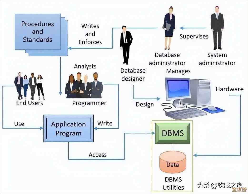 Oracle数据库维护时那些未来可能会遇到但又不太确定的问题要提前想想