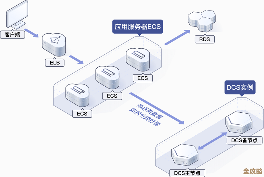 云上搞定Redis部署，网络应用跑得快了不少，云服务器用起来真方便