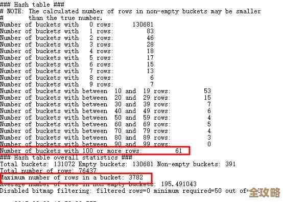 写 SQL 代码时那些容易踩坑但又老被忽视的错误有哪些呢