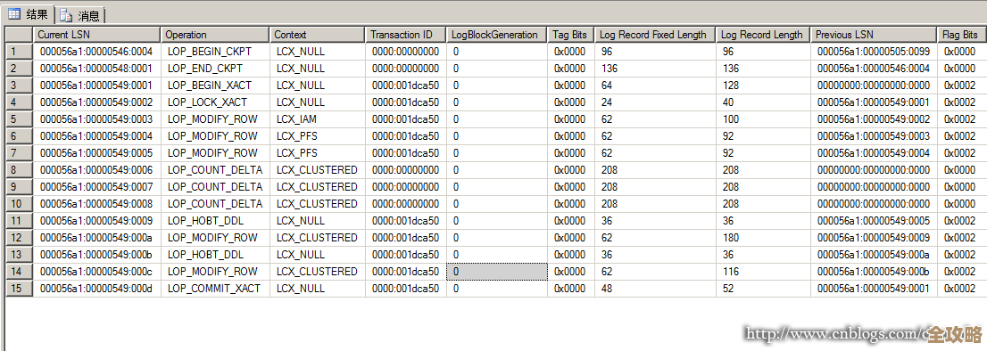 写 SQL 代码时那些容易踩坑但又老被忽视的错误有哪些呢