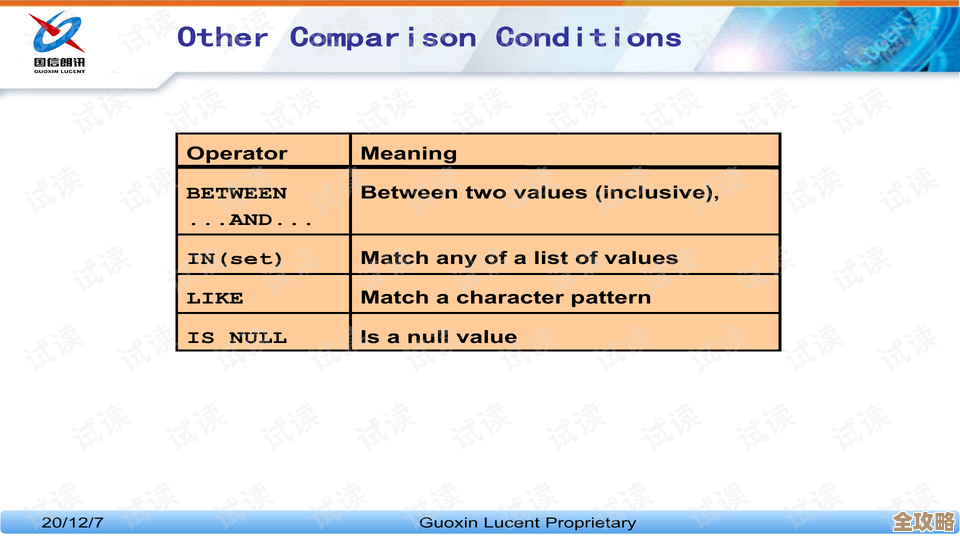 SQL Server里用ntext text image类型查数据时那些坑和要留意的地方