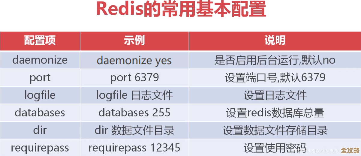Redis端口怎么查看和用着啥情况，深入了解下吧