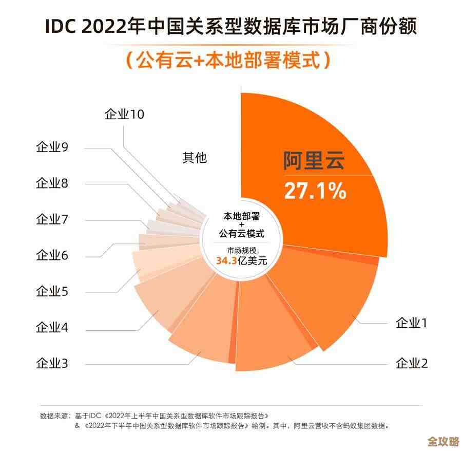 IDC报告显示中国公有云服务市场规模持续扩大，达到百亿美元级别