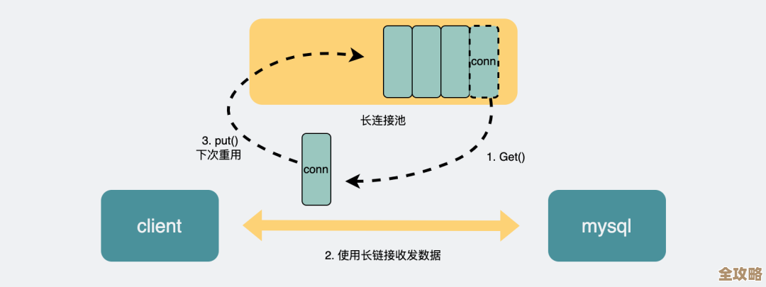 数据库实时查询怎么快起来，动态索引技术能不能帮忙解决那些卡顿问题