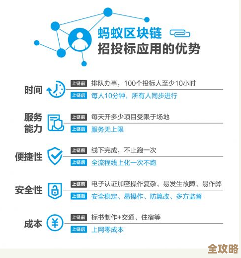 云鸣潮里那些零碎计费项和隐性消费有哪些，说来还得慢慢看