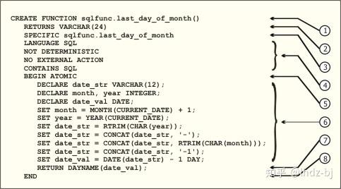 带你随便看看DB2那些索引到底是怎么回事,别太正式哈 带你随便看看DB2那些索引到底是怎么回事,别太正式哈