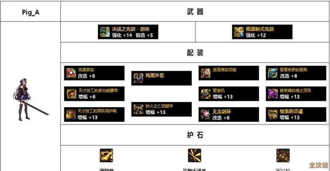 dnf流浪武士要增幅就先想好部位，别盲目全冲一件