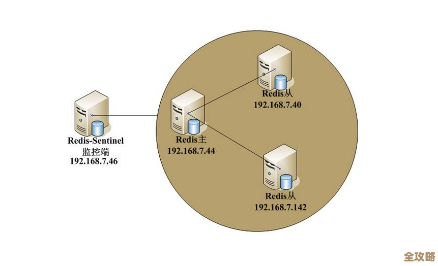 用Redis集群搭建那个能扛住压力又安全的JWT验证服务，感觉挺靠谱的