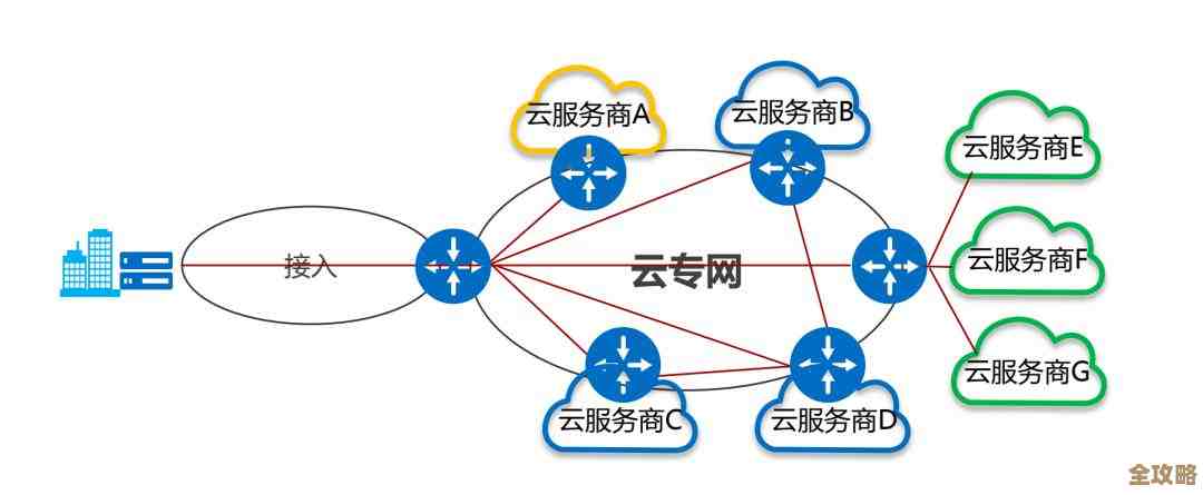 混合多云管理那些事儿，白皮书里说得差不多了，你大概能懂怎么管好云环境