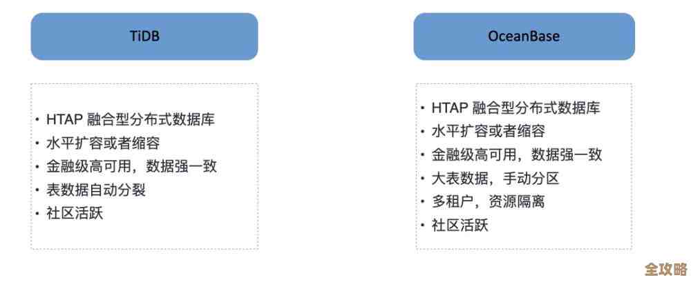 MSSQL里怎么搞一写多读效率高点，避免性能瓶颈的那些思路和方法