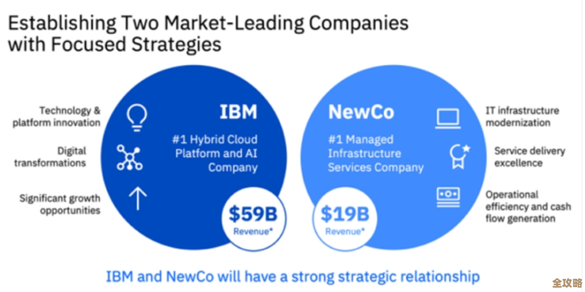 李晶聊行业云平台，技术变革怎么带来业务上的大变化和创新动力