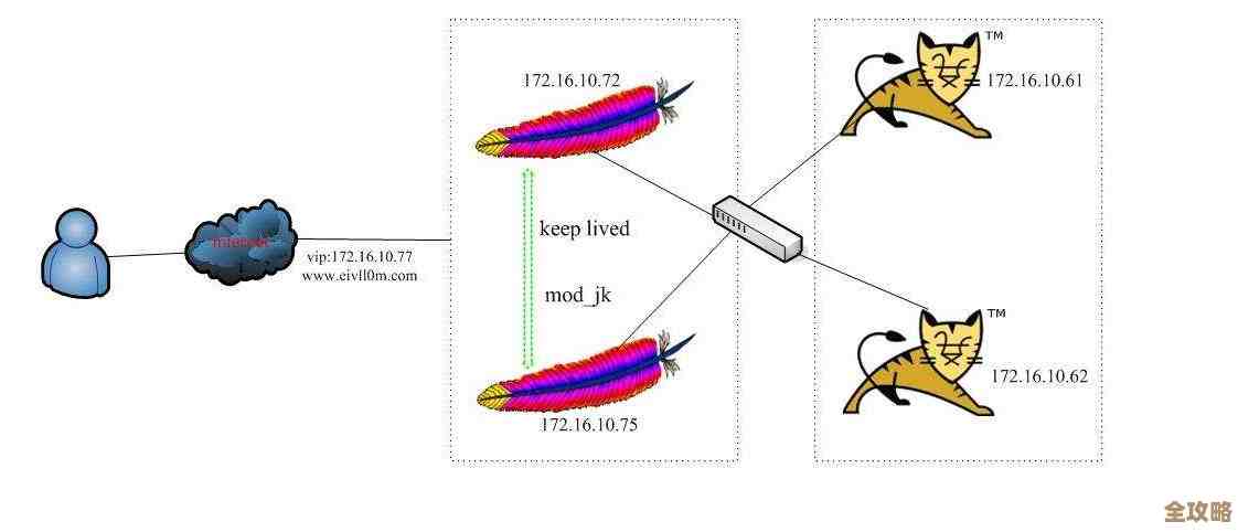 认证SQL Server授权那些事儿，怎么弄才算安全访问呢？