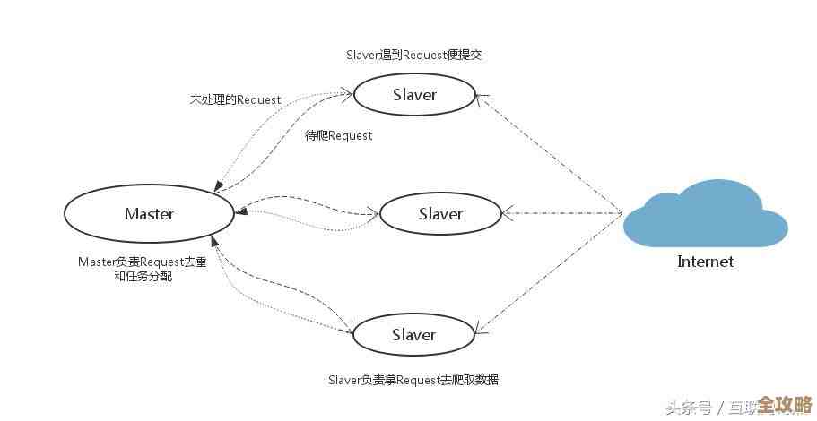 用Redis快速抓取股票数据，实时更新看行情真方便