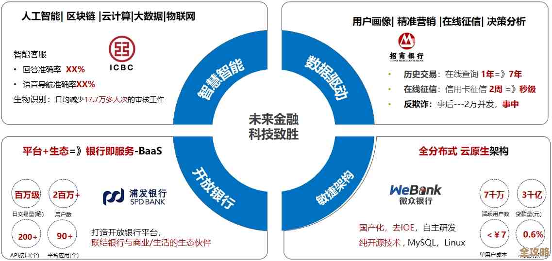 华为公有云和中金数据一起，怎么用大数据帮现代金融更聪明更高效