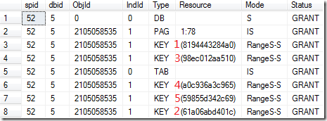 SQL Server里头那些加密和密钥的事儿，怎么管理才靠谱一点