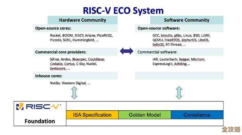 Oracle Spatial和ArcSDE到底用起来差别大不大,实际项目中怎么选更合适? Oracle Spatial和ArcSDE到底用起来差别大不大,实际项目中怎么选更合适?