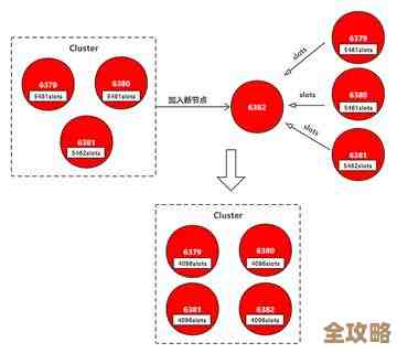 Redis设计案例那些事儿，聊聊红色之火背后的架构秘密