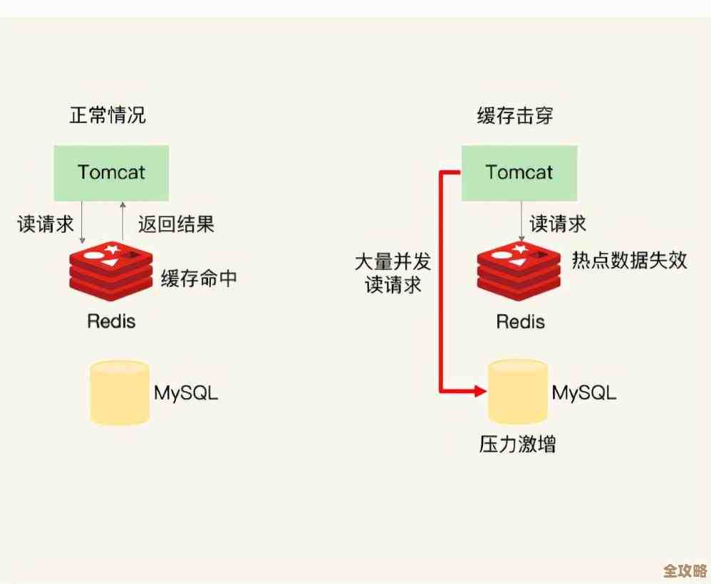 自动处理过期订单用Redis，感觉效率还挺高的，省了不少麻烦吧