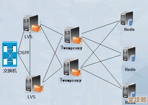Redis高可用那点事，怎么保证数据访问不中断，中间件又能帮啥忙