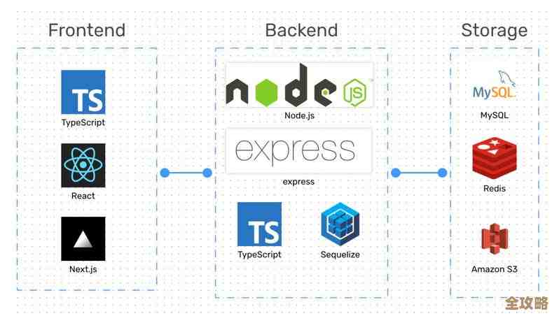 Redis里怎么一次性拿到所有键值对,过程和坑都聊聊吧 Redis里怎么一次性拿到所有键值对,过程和坑都聊聊吧