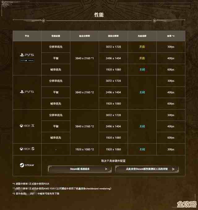 怪物猎人荒野二测时间到底咋定，快来看看都说啥