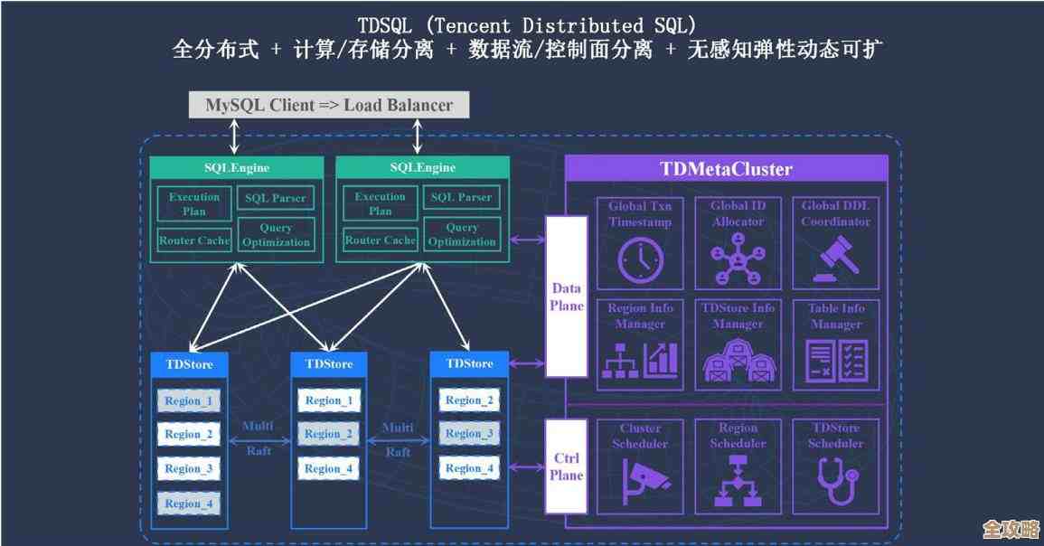 MS SQL绿色方案,虽老但还挺环保可持续用着也安心 MS SQL绿色方案,虽老但还挺环保可持续用着也安心