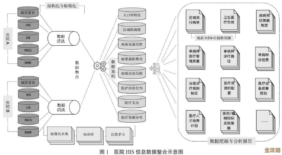 医院住院病人管理数据库怎么建起来又怎么用,实际操作和效果探讨 医院住院病人管理数据库怎么建起来又怎么用,实际操作和效果探讨