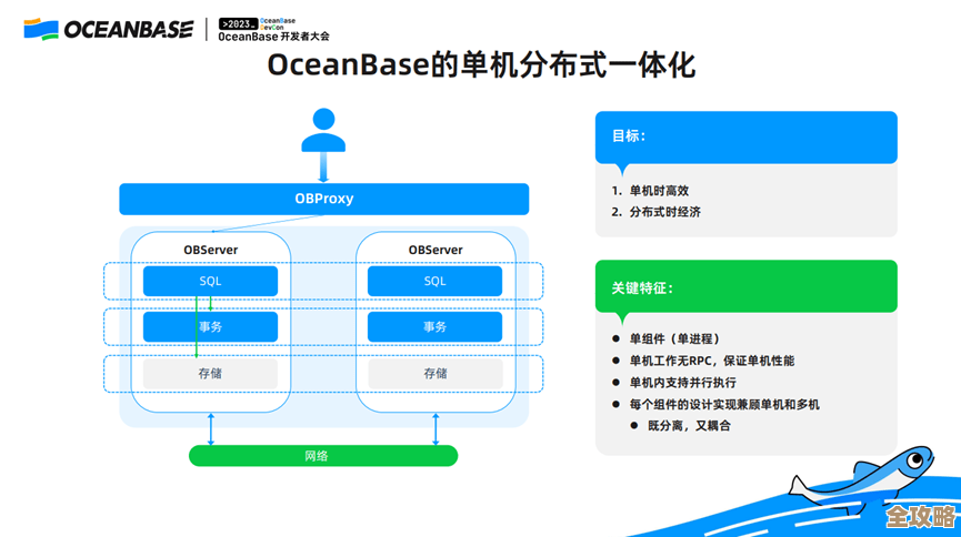树叶云带你简单聊聊OceanBase那些分析函数怎么用,入门不难理解 树叶云带你简单聊聊OceanBase那些分析函数怎么用,入门不难理解