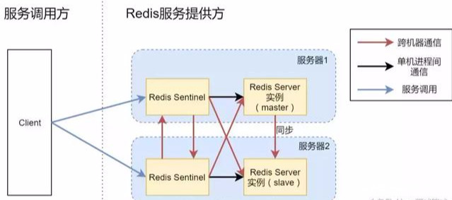 Redis那些事儿，机器怎么用其实没那么复杂，你慢慢看着学吧