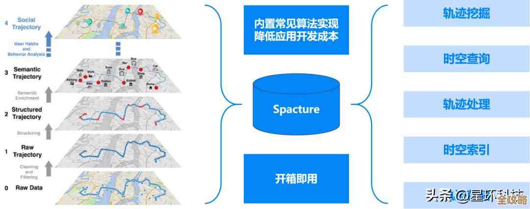 怎么快速看MS SQL数据库里表的编码到底是啥,顺便教你查查mssql表编码设置 怎么快速看MS SQL数据库里表的编码到底是啥,顺便教你查查mssql表编码设置