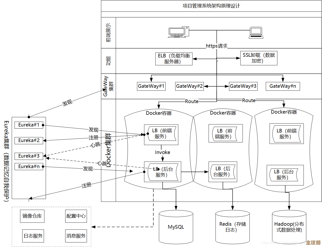 微服务和Docker容器结合,聊聊PaaS云平台架构设计那些事儿,还有点实施原理分享 微服务和Docker容器结合,聊聊PaaS云平台架构设计那些事儿,还有点实施原理分享