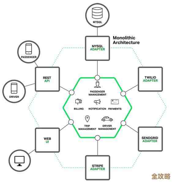 微服务和Docker容器结合，聊聊PaaS云平台架构设计那些事儿，还有点实施原理分享