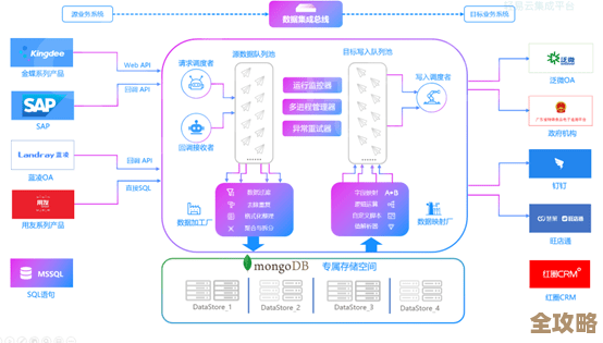 用API快速搞定SQL数据库连接，打造数据交互更顺畅的平台体验
