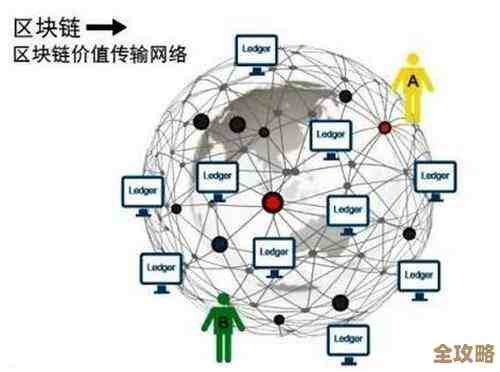 区块链到底怎么改变我们管理钱财的方式，真有那么大影响吗？