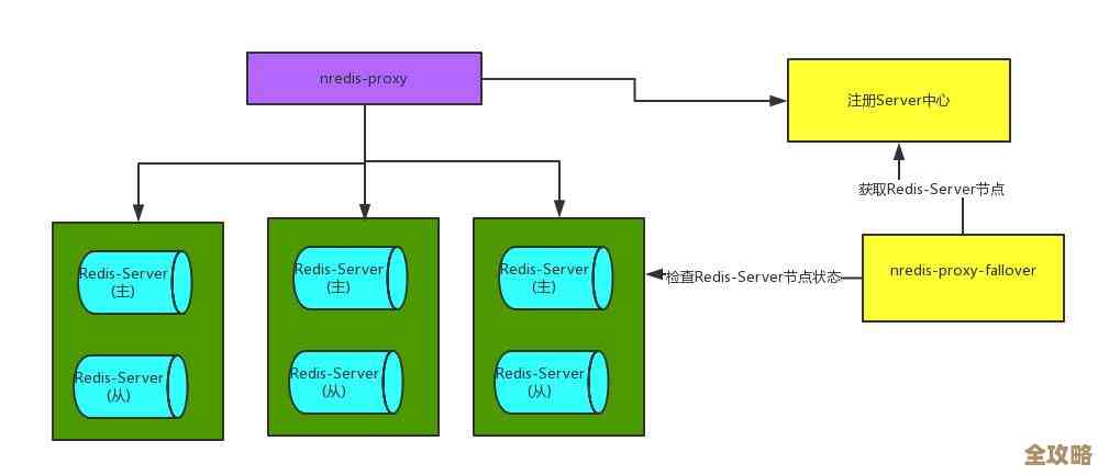 缓存新选择,比Redis快不止一点点,效率提升明显的高性能服务 缓存新选择,比Redis快不止一点点,效率提升明显的高性能服务