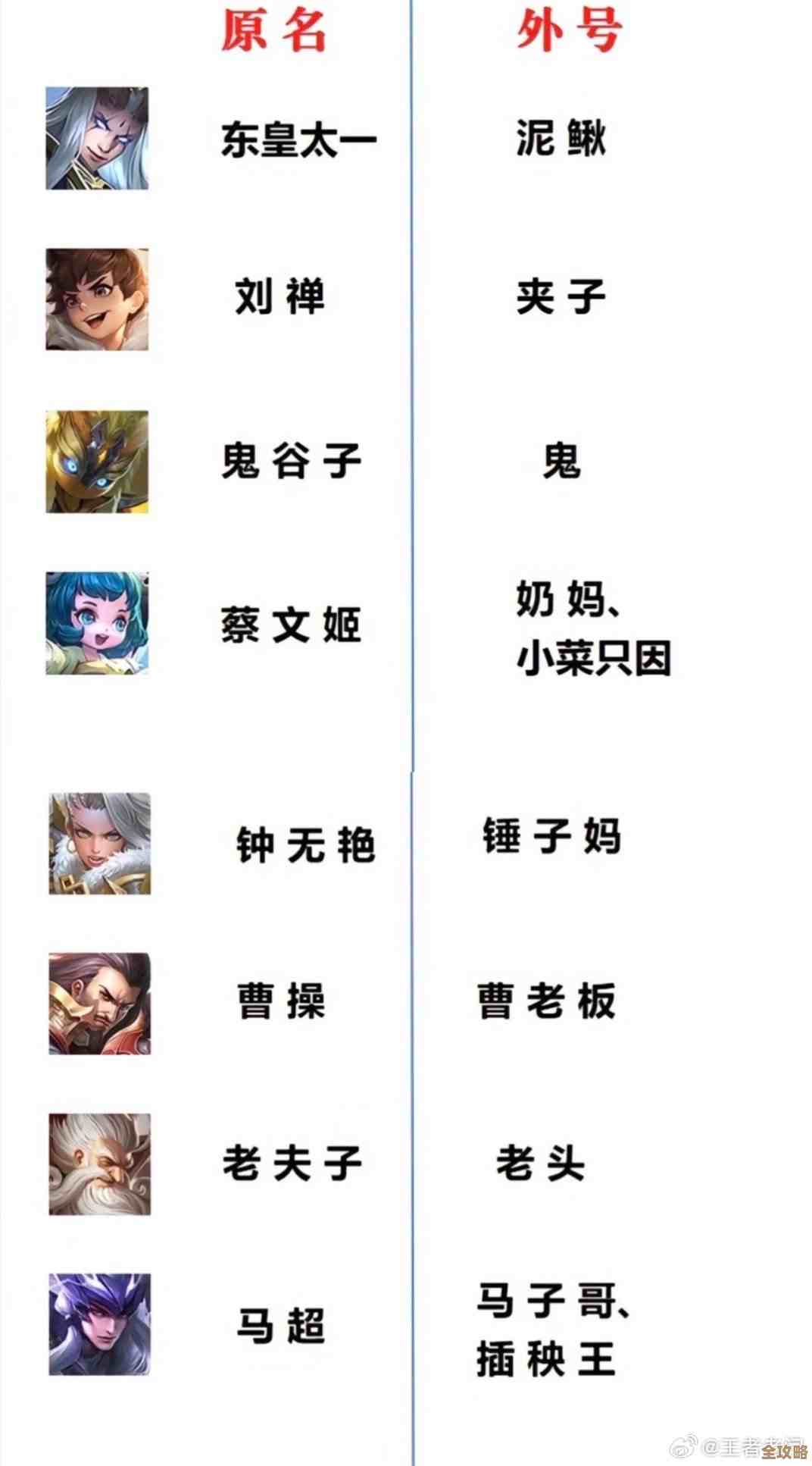 王者荣耀低配版游戏名字参考,老机友懒人取名合集,随便抄 王者荣耀低配版游戏名字参考,老机友懒人取名合集,随便抄