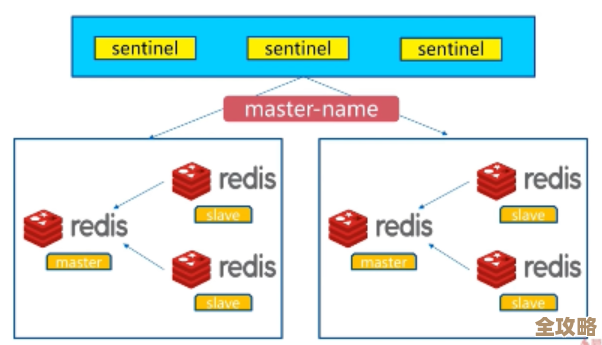 红色优雅带你随意聊聊Redis那些命名规范和小技巧 红色优雅带你随意聊聊Redis那些命名规范和小技巧