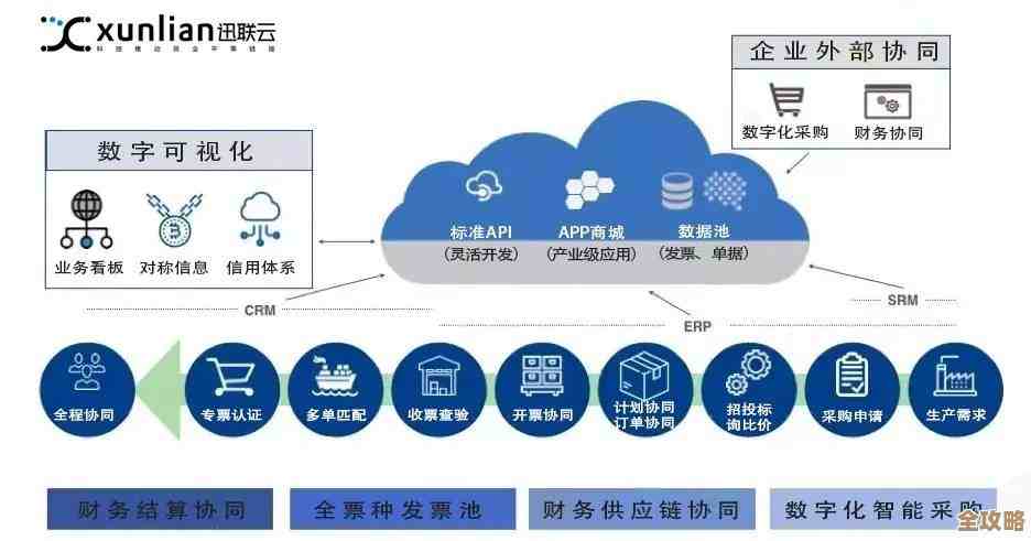 云服务那些事儿，怎么帮企业一步步迈向数字化未来