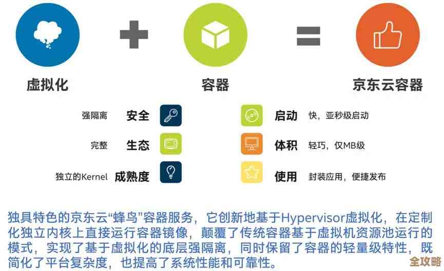 容器化安全会不会就是虚拟化技术接下来必须面对和解决的大问题呢？