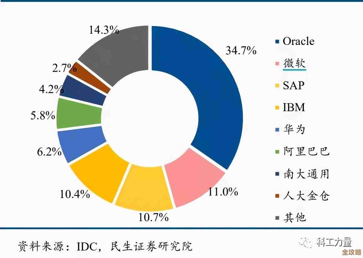 IBM DB2在Linux系统上的安装和配置步骤详解，教你一步步搞定环境搭建