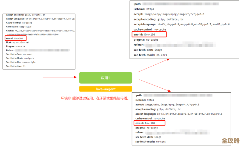 一篇文章帮你快速搞清楚Kubernetes里那些复杂的应用配置到底怎么管理和用起来更顺手