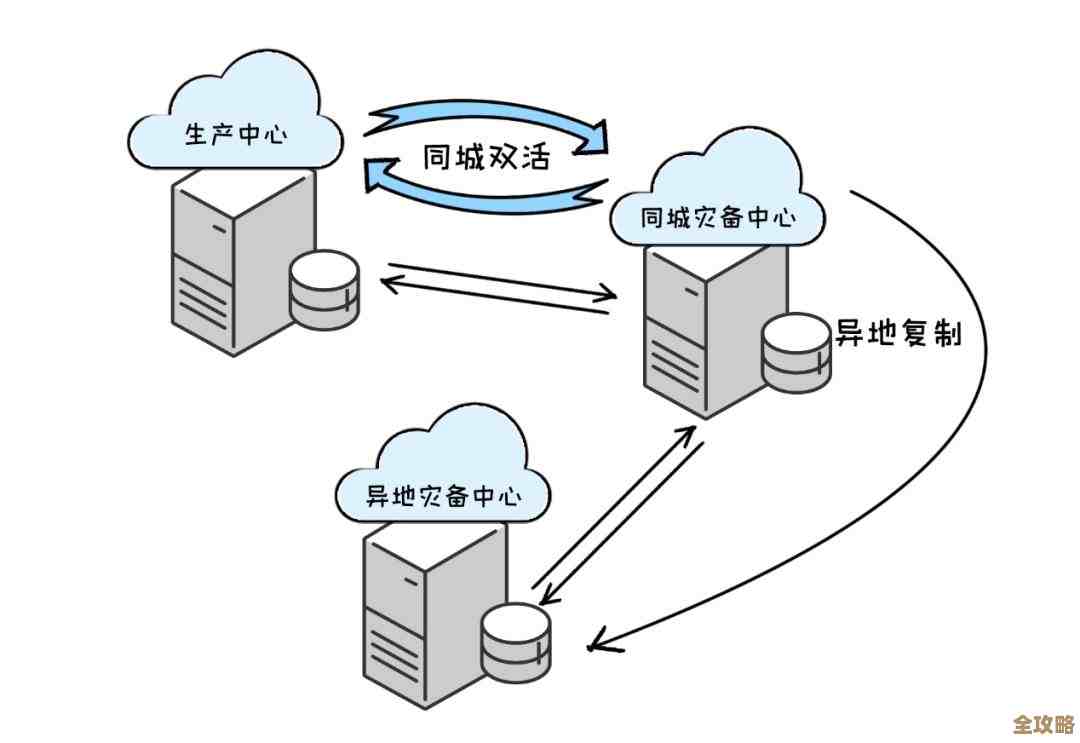 操作系统和数据库应用系统实例到底啥关系，操作系统算不算数据库应用的一个实例呢？