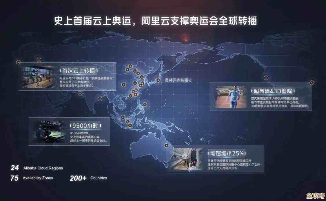 全国人民都涌上网课和远程办公，阿里云硬是顶住了那波流量大潮！