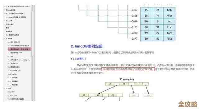 Redis面试那些事儿，帮你轻松搞定梦寐以求的工作机会