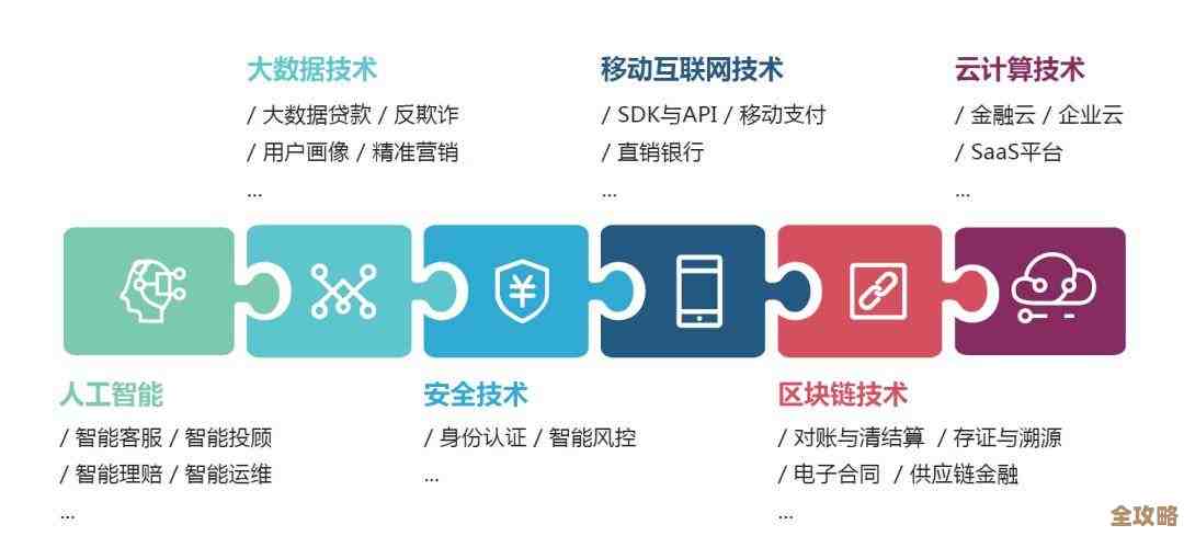微众银行聊聊分布式架构里头那些让系统不掉链子的高可用秘密