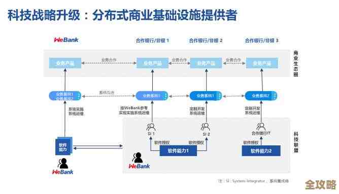 微众银行聊聊分布式架构里头那些让系统不掉链子的高可用秘密