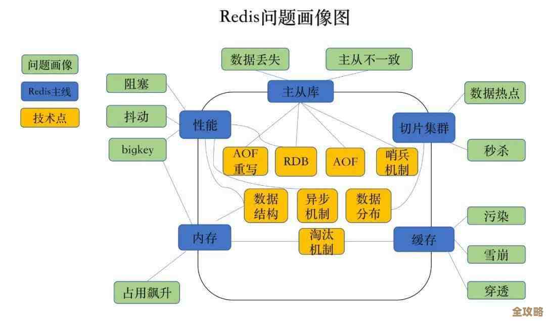 用Redis怎么搞服务连通性检测，连接状态啥时候断了也能知道