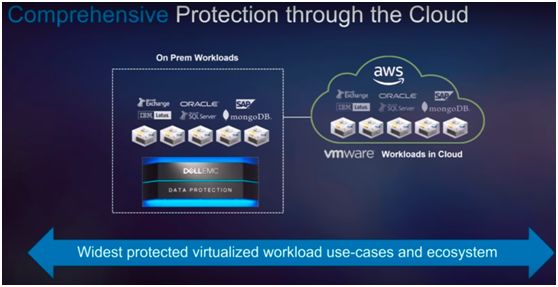 VMware的NSX技术终于能帮AWS上的应用加点安全防护了，感觉云上安全又有新招数了