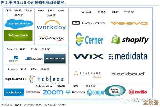 中企靠开源软件赶超阿里,成了国内最大SaaS服务商,这变化挺让人意外的 中企靠开源软件赶超阿里,成了国内最大SaaS服务商,这变化挺让人意外的