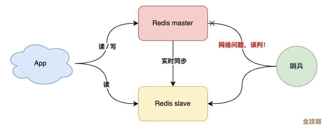 Redis设计与实现迎来重大升级，二版带来哪些革命性变化和深刻影响